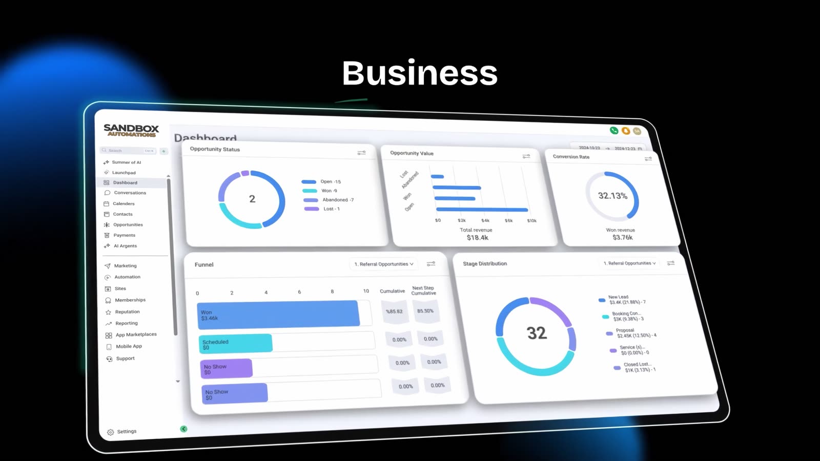 The Sandbox Automations dashboard showing opportunities, pipeline and conversion rate